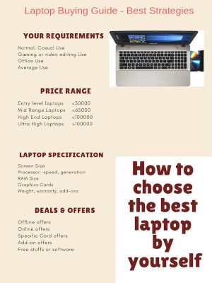 laptop buying guide 4 best strategies