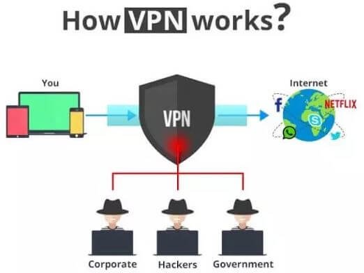 What is a VPN, and Why You Need One - Google Docs