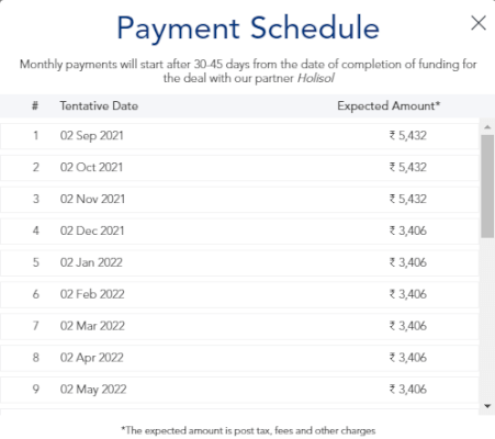 Grip Invest Review: Payment schedule.