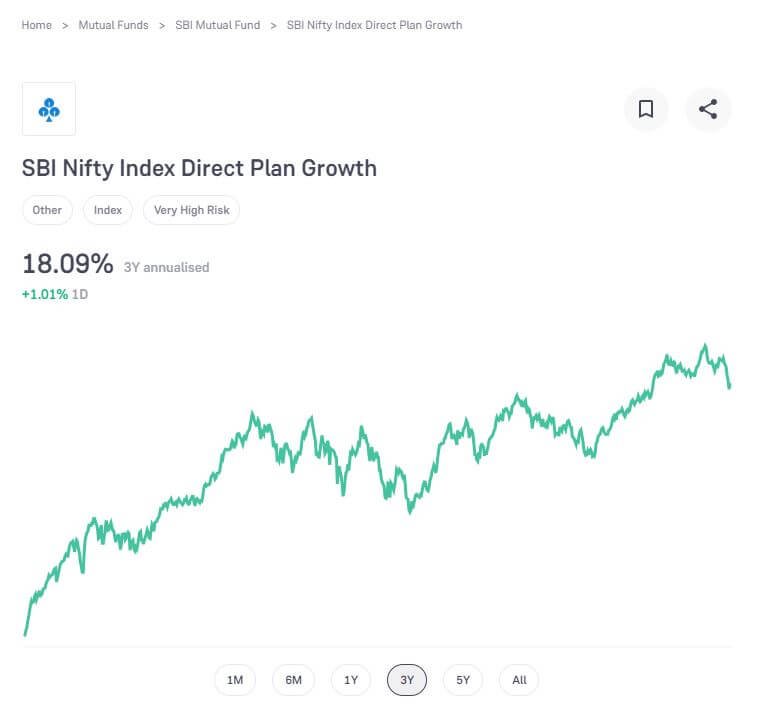 SBI NIFTY Index Direct Plan Growth.