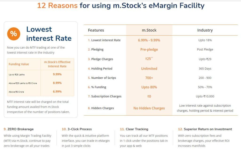 m.Stock lowest interest on eMargin.