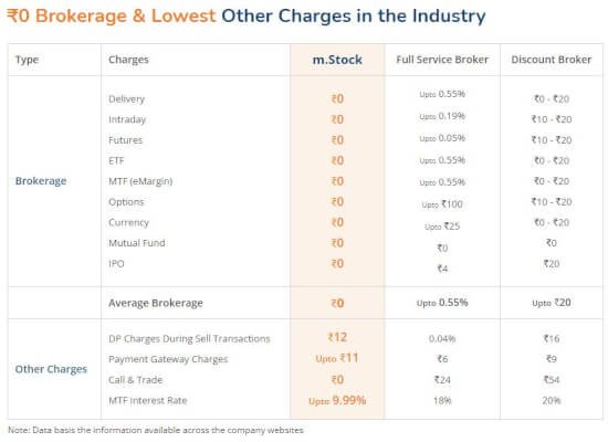 m.Stock lowest pricing in the industry